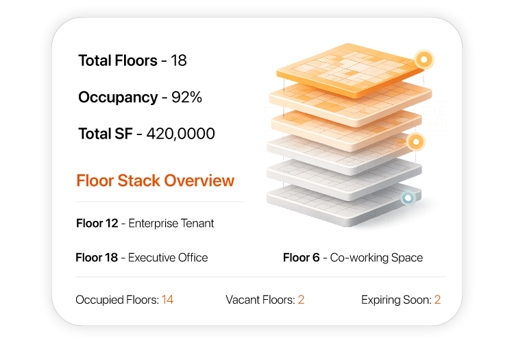 Visual-Building-Model
